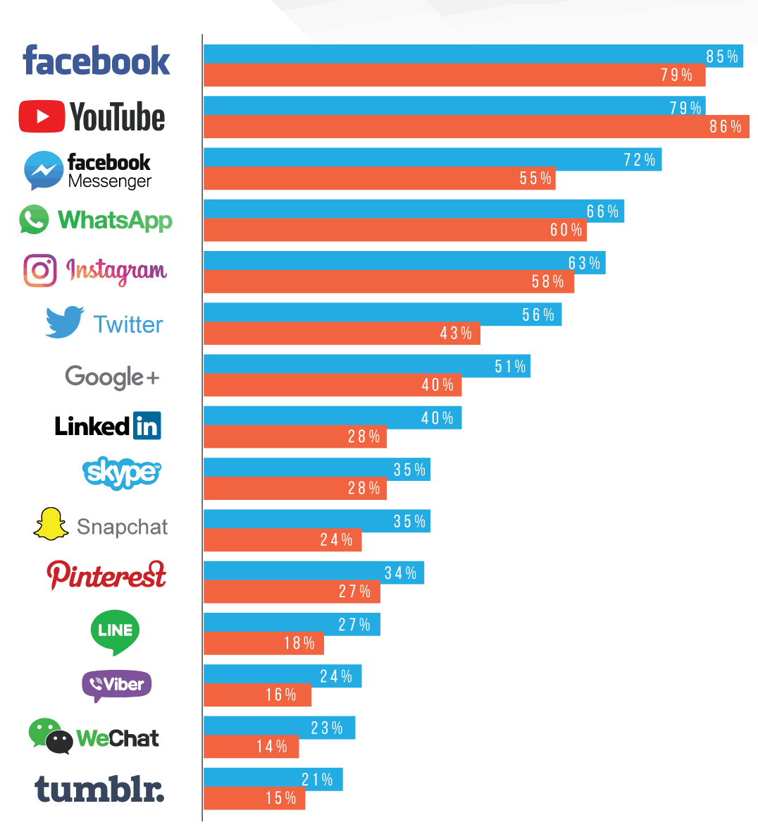 Pros & Cons: Facebook Business Page, Facebook Profile as Business Page ...