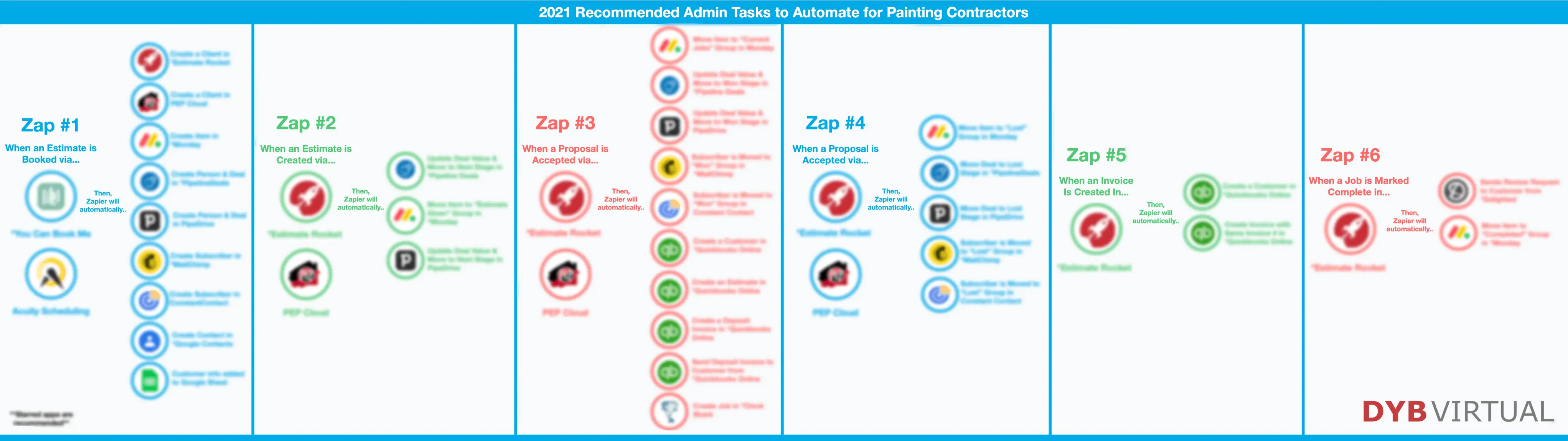 Blur 2021 Recommended Admin Tasks to Automate for Painting Contractors